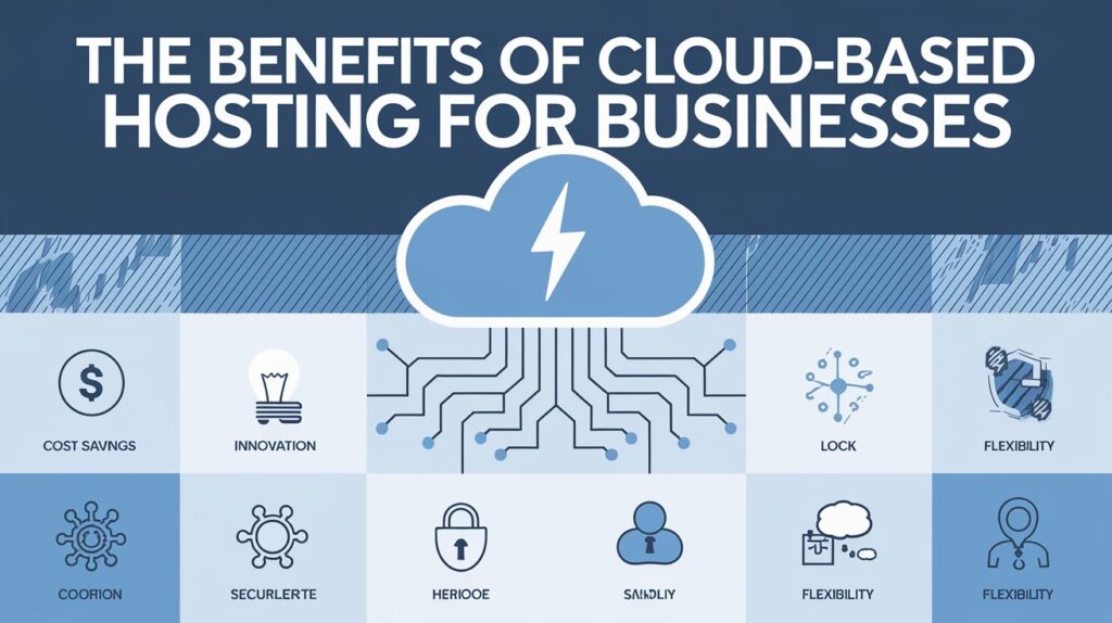 the benefits of cloud-based hosting for businesses afly pro